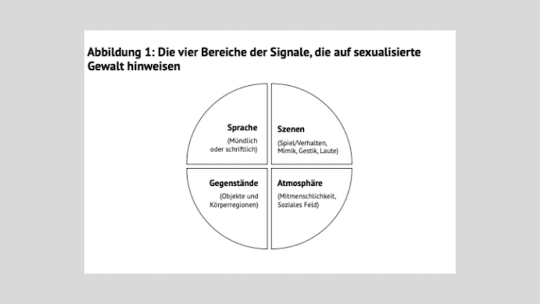 Anhaltspunkte und Hinweise beim Verdacht auf sexualisierte Gewalt