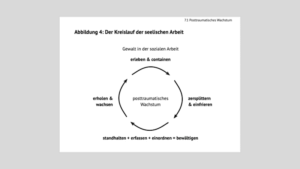 Kreislauf der seelischen Arbeit