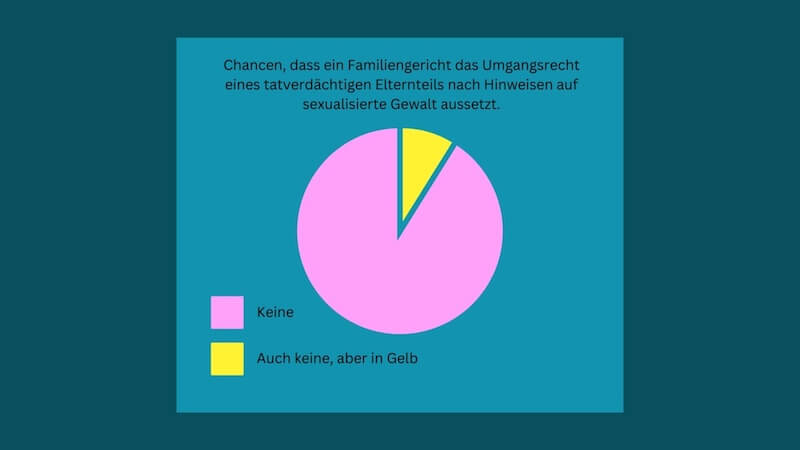Leider wahr